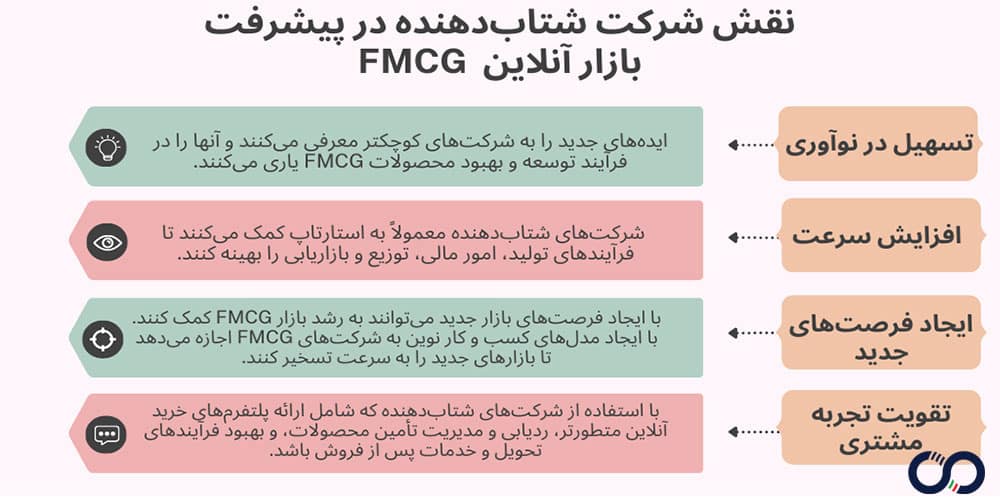 نقش شرکت شتاب‌دهنده در پیشرفت بازار آنلاین