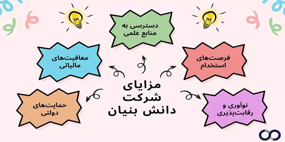 مزایای شرکت های دانش بنیان