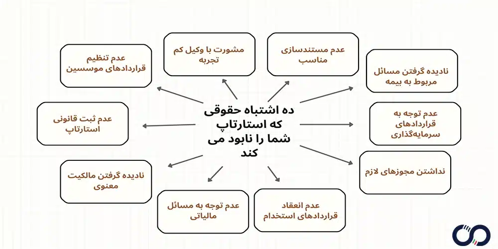 اشتباهات حقوقی استارتاپها