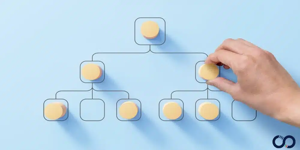 اهمیت سطوح مدیریت